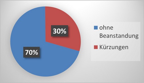 Preisprüfungsstatistik